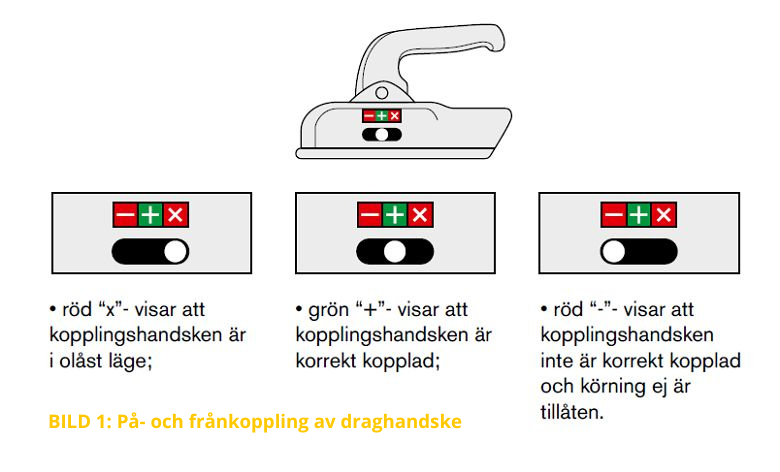 BILD 1 Pa och frankoppling av draghandske
